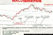 日线macd参数设置多少最佳
