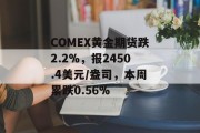 COMEX黄金期货跌2.2%，报2450.4美元/盎司，本周累跌0.56%