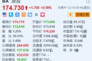 波音涨近1% 恢复767及777系列飞机的生产