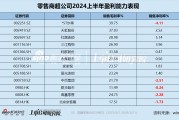 零售商超江湖|多数公司净利率均低于5%、毛利率下滑 *ST步高毛利率最高但净利率为负且行业垫底
