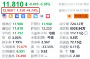 小鹏汽车盘前涨超9.7% 与bp pulse合作互相开放充电网络