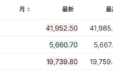 美国2月CPI全面低于预期，美股盘前三大期指涨幅收窄，特斯拉涨5.5%，欧股涨幅扩大