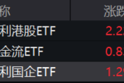 ETF日报：AI可能延续其去年来的趋势，继续成为今年的投资主线之一