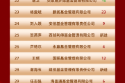 2025公募基金领军人物:易方达刘晓艳、华夏李一梅、富国陈戈居前三,博时江向阳、嘉实经雷等上榜(全名单)