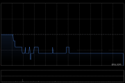 阳光房地产基金获Henderson Sunlight Asset Management Limited增持147.9万股