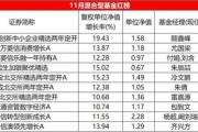 11月混合型基金红黑榜：北交所主题遥遥领先，多位知名基金经理颓势难逆转
