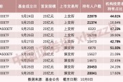 定了！首批十只中证A500ETF即将集体上市