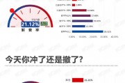 高开低走！还能上车么？丨11月18日市场情绪指数