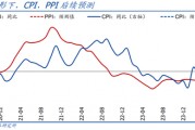 国盛宏观：PPI年内二次探底的背后