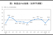 国家统计局：2025年2月中国采购经理指数运行情况