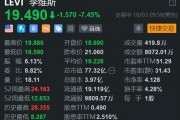 李维斯跌超7% 考虑出售Dockers业务 料Q4营收不佳