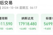原油暴涨！布油涨超5%，发生了什么？美股三大指数下跌！热门中概股回调