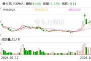 曼卡龙：获得政府补助817.44万元