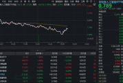光模块龙头继续回调，创业板人工智能ETF跌逾2%，机构：调整或提供布局机会！海外巨头再签算力大单