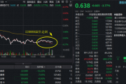 刚刚！港股通创新药ETF（520880）场内转为溢价交易，资金逢跌揽筹？