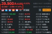 京东盘前续涨超7% 投入15亿元加码香港市场