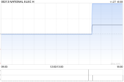 NATIONAL ELEC H发布中期业绩 股东应占溢利2133.5万港元同比增加5.4%