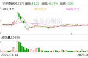 华尔泰：截至2025年6月10日公司股东人数为24611户
