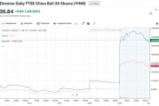 一天赚1.38亿美元！华尔街上杠杆押注中国的ETF赚翻了