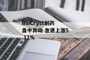 BioCryst制药盘中异动 急速上涨5.11%