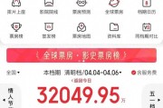 清明档票房，破3亿元！