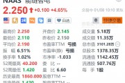 能链智电涨4.65% 战略合作伙伴快电携手哈尔滨“碳惠冰城”助力亚冬会新能源出行