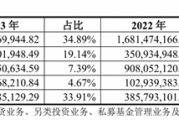 上市券商2024年业绩有望大丰收，东兴证券净利最多预增超一倍