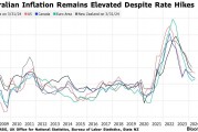 澳洲联储如期维持利率不变 对通胀上行风险保持警惕