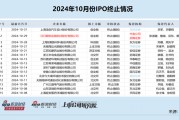 IPO月报|华英证券IPO储备项目全军覆没 首创证券连续两年承销收入“颗粒无收”