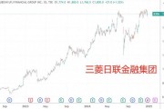 2024年日股抛出16.8万亿日元回购计划 连续第三年创新高