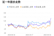 山金国际04月16日大涨，股价创历史新高