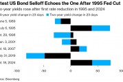 降息后美债面临大规模抛售 美国有望再现1995年“软着陆”？