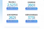 一图读懂美的集团2025年中报业绩