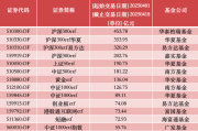 ETF市场规模首破4万亿，月内ETF基金净流入超3000亿