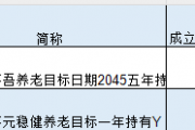 国泰君安资管旗下2只个人养老金产品全部跑输基准，一产品Y份额设立1年半规模仅6万元