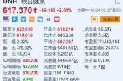 联合健康涨超2% 明年调整后EPS预测将高达30美元