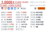 怪兽充电盘前续涨2% 私有化要约大幅溢价74.8%