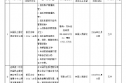 民生银行被罚没1804.57万元 涉及违反账户管理规定等8项违法行为