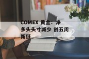 COMEX 黄金：净多头头寸减少 创五周新低