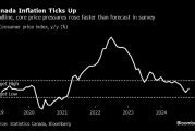 加拿大通胀率高于预期 交易员下调对大幅降息的押注