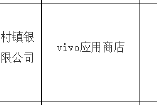 83款APP侵害用户权益未完成整改被点名 包括沧州银行及多家村镇银行
