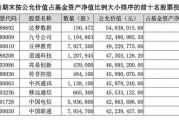 涨超30%！“牛基”持仓曝光