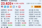 名创优品涨近5% 绩后获美银上调目标价并重申“买入”评级