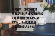 房地产：2024年8月单月土地成交面积较7月降幅扩大14%到39%，1~8月累计同比降幅达28%