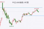 大盘发出见高点信号 重组股炒作步入尾声