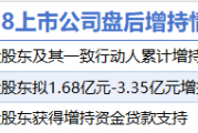 5月28日增减持汇总：中国铝业等3股增持 北京文化等8股减持（表）