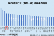 电子行业上市公司董秘PK：华天科技董秘常文瑛中专学历，年薪195.93万元，是本科学历平均薪酬2.6倍