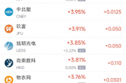 周四热门中概股涨跌不一 台积电涨1.5%，拼多多跌10.6%