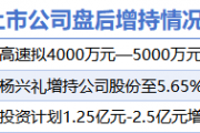 2月20日增减持汇总：海汽集团增持等3股增持 科创新材等18股减持（表）