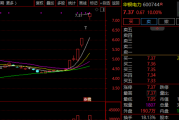 600744！6天5板后发声：换手率超80%！显著高于同行